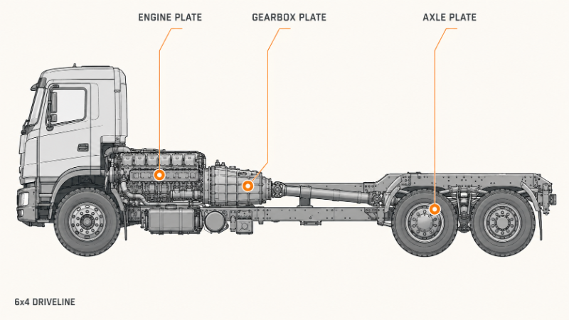 Engine plate, gearbox plate and axle plate locations on a SITRAK C7H driveline, used to confirm the engine code and final drive ratio before shipment